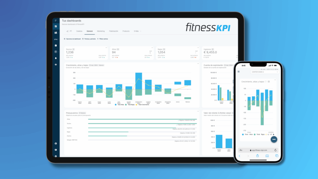 Fitness KPI